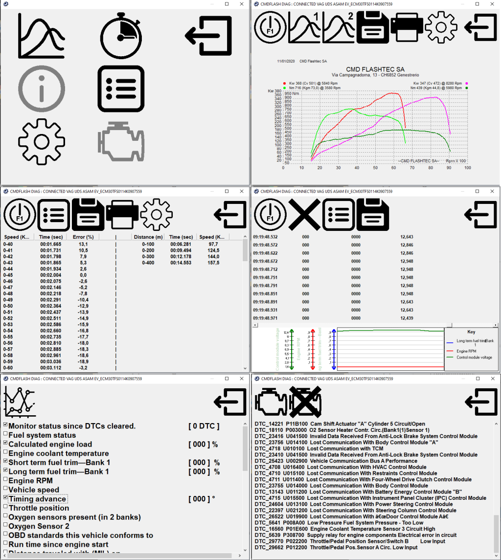 diagnostic