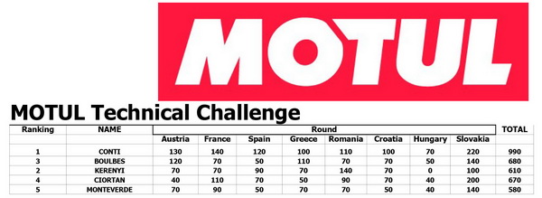 motul